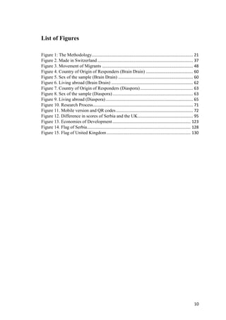 10	
List of Figures
Figure 1: The Methodology	........................................................................................	21	
Figure 2. Made in Switzerland	...................................................................................	37	
Figure 3. Movement of Migrants	...............................................................................	48	
Figure 4. Country of Origin of Responders (Brain Drain)	.........................................	60	
Figure 5. Sex of the sample (Brain Drain)	.................................................................	60	
Figure 6. Living abroad (Brain Drain)	.......................................................................	62	
Figure 7. Country of Origin of Responders (Diaspora)	..............................................	63	
Figure 8. Sex of the sample (Diaspora)	......................................................................	63	
Figure 9. Living abroad (Diaspora)	............................................................................	65	
Figure 10. Research Process	.......................................................................................	71	
Figure 11. Mobile version and QR codes	...................................................................	72	
Figure 12. Difference in scores of Serbia and the UK	................................................	95	
Figure 13. Economies of Development	....................................................................	123	
Figure 14. Flag of Serbia	..........................................................................................	128	
Figure 15. Flag of United Kingdom	.........................................................................	130	
 