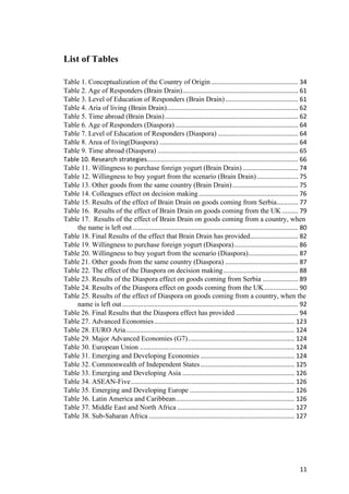 11	
List of Tables
Table 1. Conceptualization of the Country of Origin	.................................................	34	
Table 2. Age of Responders (Brain Drain)	.................................................................	61	
Table 3. Level of Education of Responders (Brain Drain)	.........................................	61	
Table 4. Aria of living (Brain Drain)	..........................................................................	62	
Table 5. Time abroad (Brain Drain)	...........................................................................	62	
Table 6. Age of Responders (Diaspora)	.....................................................................	64	
Table 7. Level of Education of Responders (Diaspora)	.............................................	64	
Table 8. Area of living(Diaspora)	..............................................................................	64	
Table 9. Time abroad (Diaspora)	...............................................................................	65	
Table	10.	Research	strategies	.....................................................................................	66	
Table 11. Willingness to purchase foreign yogurt (Brain Drain)	...............................	74	
Table 12. Willingness to buy yogurt from the scenario (Brain Drain)	.......................	75	
Table 13. Other goods from the same country (Brain Drain)	.....................................	75	
Table 14. Colleagues effect on decision making	........................................................	76	
Table 15. Results of the effect of Brain Drain on goods coming from Serbia	............	77	
Table 16. Results of the effect of Brain Drain on goods coming from the UK	.........	79	
Table 17. Results of the effect of Brain Drain on goods coming from a country, when
the name is left out	.............................................................................................	80	
Table 18. Final Results of the effect that Brain Drain has provided	...........................	82	
Table 19. Willingness to purchase foreign yogurt (Diaspora)	....................................	86	
Table 20. Willingness to buy yogurt from the scenario (Diaspora)	............................	87	
Table 21. Other goods from the same country (Diaspora)	.........................................	87	
Table 22. The effect of the Diaspora on decision making	..........................................	88	
Table 23. Results of the Diaspora effect on goods coming from Serbia	....................	89	
Table 24. Results of the Diaspora effect on goods coming from the UK	...................	90	
Table 25. Results of the effect of Diaspora on goods coming from a country, when the
name is left out	...................................................................................................	92	
Table 26. Final Results that the Diaspora effect has provided	...................................	94	
Table 27. Advanced Economies	...............................................................................	123	
Table 28. EURO Aria	...............................................................................................	124	
Table 29. Major Advanced Economies (G7)	............................................................	124	
Table 30. European Union	.......................................................................................	124	
Table 31. Emerging and Developing Economies	.....................................................	124	
Table 32. Commonwealth of Independent States	.....................................................	125	
Table 33. Emerging and Developing Asia	...............................................................	126	
Table 34. ASEAN-Five	............................................................................................	126	
Table 35. Emerging and Developing Europe	...........................................................	126	
Table 36. Latin America and Caribbean	...................................................................	126	
Table 37. Middle East and North Africa	..................................................................	127	
Table 38. Sub-Saharan Africa	..................................................................................	127	
 
