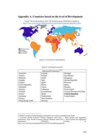 123	
Appendix A. Countries based on the level of Development
Source: The World Factbook. 2016. The World Factbook. [ONLINE] Available at:
https://www.cia.gov/library/publications/the-world-factbook/appendix/appendix-b.html.
Figure 13. Economies of Development
Table 27. Advanced Economies
Advanced Economies2324
Australia
Austria
Belgium
Canada
Cyprus
Czech Republic
Denmark
Estonia
Finland
France
Germany
Greece
Hong Kong, SAR
Iceland
Ireland
Israel
Italy
Japan
Korea
Latvia
Lithuania
Luxembourg
Malta
Netherlands
New Zealand
Norway
Portugal
San Marino
Singapore
Slovak Republic
Slovenia
Spain
Sweden
Switzerland
Taiwan Province of China
United Kingdom
United States
23
Bolded Countries (United Kingdom and Serbia) were used as examples in the Study
24
Accessed: World Economic Outlook Database April 2015 -- WEO Groups and Aggregates
Information. 2016. World Economic Outlook Database April 2015 -- WEO Groups and Aggregates
Information. [ONLINE] Available at:
http://www.imf.org/external/pubs/ft/weo/2015/01/weodata/groups.htm.
 