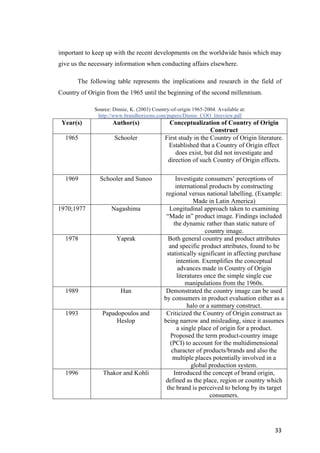 33	
important to keep up with the recent developments on the worldwide basis which may
give us the necessary information when conducting affairs elsewhere.
The following table represents the implications and research in the field of
Country of Origin from the 1965 until the beginning of the second millennium.
Source: Dinnie, K. (2003) Country-of-origin 1965-2004. Available at:
http://www.brandhorizons.com/papers/Dinnie_COO_litreview.pdf
Year(s) Author(s) Conceptualization of Country of Origin
Construct
1965 Schooler First study in the Country of Origin literature.
Established that a Country of Origin effect
does exist, but did not investigate and
direction of such Country of Origin effects.
1969 Schooler and Sunoo Investigate consumers’ perceptions of
international products by constructing
regional versus national labelling. (Example:
Made in Latin America)
1970;1977 Nagashima Longitudinal approach taken to examining
“Made in” product image. Findings included
the dynamic rather than static nature of
country image.
1978 Yaprak Both general country and product attributes
and specific product attributes, found to be
statistically significant in affecting purchase
intention. Exemplifies the conceptual
advances made in Country of Origin
literatures once the simple single cue
manipulations from the 1960s.
1989 Han Demonstrated the country image can be used
by consumers in product evaluation either as a
halo or a summary construct.
1993 Papadopoulos and
Heslop
Criticized the Country of Origin construct as
being narrow and misleading, since it assumes
a single place of origin for a product.
Proposed the term product-country image
(PCI) to account for the multidimensional
character of products/brands and also the
multiple places potentially involved in a
global production system.
1996 Thakor and Kohli Introduced the concept of brand origin,
defined as the place, region or country which
the brand is perceived to belong by its target
consumers.
 