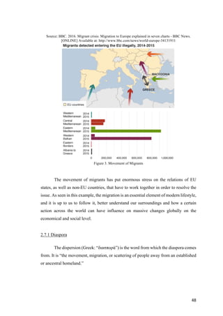 48	
Source: BBC. 2016. Migrant crisis: Migration to Europe explained in seven charts - BBC News.
[ONLINE] Available at: http://www.bbc.com/news/world-europe-34131911
Figure 3. Movement of Migrants
The movement of migrants has put enormous stress on the relations of EU
states, as well as non-EU countries, that have to work together in order to resolve the
issue. As seen in this example, the migration is an essential element of modern lifestyle,
and it is up to us to follow it, better understand our surroundings and how a certain
action across the world can have influence on massive changes globally on the
economical and social level.
2.7.1 Diaspora
The dispersion (Greek: “διασπορά”) is the word from which the diaspora comes
from. It is “the movement, migration, or scattering of people away from an established
or ancestral homeland.”
 