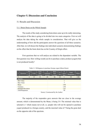 74	
Chapter 5. Discussion and Conclusion
5.1 Results and Discussion
5.1.1 Brain Drain on the Whole Sample
The results of the study considering brain drain came up to be really interesting.
The analysis of the data is going to be divided into two main categories. First we will
analyze the data taking the whole sample in consideration. That will give us the
understanding of how did the participants answer the questions of all three scenarios.
After that, we will dissect the findings into individual scenarios demonstrating findings
on the effect that the brain drain has on the Country of Origin effect.
First questions that we will analyse are related to the dependent variable. The
first question was: How willing would you be to purchase a dairy product (yogurt) that
is not produced locally?
Table 11. Willingness to purchase foreign yogurt (Brain Drain)
# Question
Not
at
all
Little
Less
than
average
A
moderate
amount
More
than
average
A
lot
A
great
deal
Total
Responses
Mean
1 6 13 15 28 26 10 1 99 3.90
Statistic
Min Value 1
Max Value 7
Mean 3.90
Variance 1.99
Standard Deviation 1.41
Total Responses 99
Source: Constructed by the Author
The majority of the responders gave answers that are close to the average
amount, which is demonstrated by the Mean, it being 3.9. The minimal value that is
selected is 1 which means not at all, i.e. people who will not be opened to purchase
yogurt produced in a foreign country, and the maximal value of 7 being the great deal
on the opposite side of the spectrum.
 