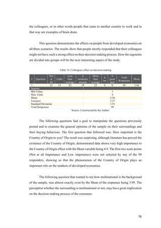 76	
the colleagues, or in other words people that came to another country to work and in
that way are examples of brain drain.
This question demonstrates the effects on people from developed economies on
all three scenarios. The results show that people mostly responded that their colleagues
might not have such a strong effect on their decision making process. How the segments
are divided into groups will be the next interesting aspect of the study.
Table 14. Colleagues effect on decision making
# Question
Not
at
all
Little
Less
than
average
A
moderate
amount
More
than
average
A
lot
A
great
deal
Total
Responses
Mean
1 12 13 23 19 23 9 0 99 3.56
Statistic
Min Value 1
Max Value 6
Mean 3.56
Variance 2.27
Standard Deviation 1.51
Total Responses 99
Source: Constructed by the Author
The following questions had a goal to manipulate the questions previously
posted and to examine the general opinions of the sample on their surroundings and
their buying behaviour. The first question that followed was: How important is the
Country of Origin to you? The result was surprising, although literature has proved the
existence of the Country of Origin, demonstrated data shows very high importance to
the Country of Origin effect with the Mean variable being 4.9. The first two scale points
(Not at all Importance and Low importance) were not selected by any of the 99
responders, showing us that the phenomenon of the Country of Origin plays an
important role on the markets of developed economies.
The following question that wanted to see how multinational is the background
of the sample, was almost exactly even by the Mean of the responses being 3.99. The
perception whether the surrounding is multinational or not, may have great implication
on the decision making process of the consumer.
 