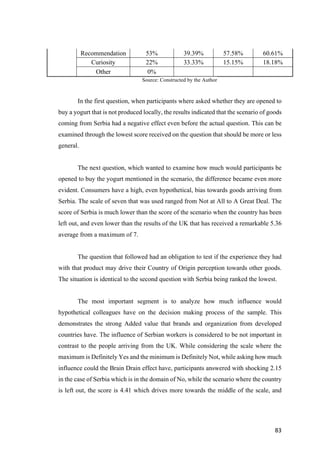 83	
Recommendation 53% 39.39% 57.58% 60.61%
Curiosity 22% 33.33% 15.15% 18.18%
Other 0%
Source: Constructed by the Author
In the first question, when participants where asked whether they are opened to
buy a yogurt that is not produced locally, the results indicated that the scenario of goods
coming from Serbia had a negative effect even before the actual question. This can be
examined through the lowest score received on the question that should be more or less
general.
The next question, which wanted to examine how much would participants be
opened to buy the yogurt mentioned in the scenario, the difference became even more
evident. Consumers have a high, even hypothetical, bias towards goods arriving from
Serbia. The scale of seven that was used ranged from Not at All to A Great Deal. The
score of Serbia is much lower than the score of the scenario when the country has been
left out, and even lower than the results of the UK that has received a remarkable 5.36
average from a maximum of 7.
The question that followed had an obligation to test if the experience they had
with that product may drive their Country of Origin perception towards other goods.
The situation is identical to the second question with Serbia being ranked the lowest.
The most important segment is to analyze how much influence would
hypothetical colleagues have on the decision making process of the sample. This
demonstrates the strong Added value that brands and organization from developed
countries have. The influence of Serbian workers is considered to be not important in
contrast to the people arriving from the UK. While considering the scale where the
maximum is Definitely Yes and the minimum is Definitely Not, while asking how much
influence could the Brain Drain effect have, participants answered with shocking 2.15
in the case of Serbia which is in the domain of No, while the scenario where the country
is left out, the score is 4.41 which drives more towards the middle of the scale, and
 
