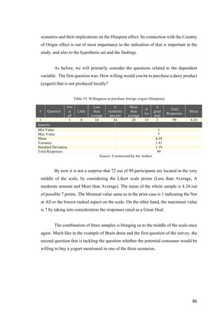 86	
scenarios and their implications on the Diaspora effect. Its connection with the Country
of Origin effect is out of most importance to the indication of that is important in the
study, and also to the hypothesis set and the findings.
As before, we will primarily consider the questions related to the dependent
variable. The first question was: How willing would you be to purchase a dairy product
(yogurt) that is not produced locally?
Table 19. Willingness to purchase foreign yogurt (Diaspora)
# Question
Not
at
all
Little
Less
than
average
A
moderate
amount
More
than
average
A
lot
A
great
deal
Total
Responses
Mean
1 1 8 14 34 28 13 1 99 4.24
Statistic
Min Value 1
Max Value 7
Mean 4.24
Variance 1.41
Standard Deviation 1.19
Total Responses 99
Source: Constructed by the Author
By now it is not a surprise that 72 out of 99 participants are located in the very
middle of the scale, by considering the Likert scale points (Less than Average, A
moderate amount and More than Average). The mean of the whole sample is 4.24 out
of possible 7 points. The Minimal value same as in the prior case is 1 indicating the Not
at All or the lowest ranked aspect on the scale. On the other hand, the maximum value
is 7 by taking into consideration the responses rated as a Great Deal.
The combination of three samples is bringing us to the middle of the scale once
again. Much like in the example of Brain drain and the first question of the survey, the
second question that is tackling the question whether the potential consumer would be
willing to buy a yogurt mentioned in one of the three scenarios.
 