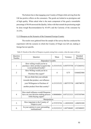 92	
The bottom line is that engaging your Country of Origin while arriving from the
UK has positive effects on the consumers. The goods are looked at as prestigious and
of high quality. When asked what is the main component of the good a remarkable
percentage of 48.48 answered the Quality. Inline with that remark the positioning might
be done trough Recommendation by 45.45% and the Curiosity of the consumer by
33.33%.
5.1.9 Diaspora on the Scenario of the Unnamed Foreign Country
The results were gathered from the sample of the survey that has conducted the
experiment with the scenario in which the Country of Origin was left out, making it
foreign but not specific.
Table 25. Results of the effect of Diaspora on goods coming from a country, when the name is left out
Question
Number
Question Mean Variance
Standard
Deviation
Dependent Variable
1
How willing would you be to
purchase a dairy product (yogurt) that
is not produced locally?
4.151515152 0.507575758 0.712443512
2
How Willing would you be to
Purchase that yogurt?
4 0.75 0.866025404
3
Do you think that your attitude
towards that product, can influence
your Willingness to Purchase of
another product from that country?
4.151515152 1.007575758 1.003780732
4
How much influence would Diasporas
have on your decision making process
while buying yogurt?
4.060606061 0.871212121 0.933387444
Manipulation
5
How important is the Country of
Origin to you?
4.757575758 1.189393939 1.090593389
6
In your opinion is your surrounding
multinational?
4.212121212 1.047348485 1.023400452
 