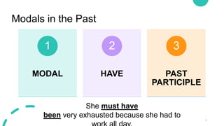 Past Modals Definition Past Modals of Deduction and Speculation.pptx