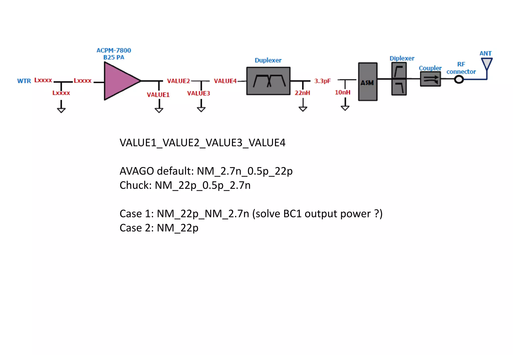 VALUE1_VALUE2_VALUE3_VALUE4
AVAGO default: NM_2.7n_0.5p_22p
Chuck: NM_22p_0.5p_2.7n
Case 1: NM_22p_NM_2.7n (solve BC1 output power ?)
Case 2: NM_22p
 