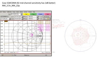 Case 5(WCDMA B2 mid-channel sensitivity has 1dB better)
NM_3.5n_NM_22p
 