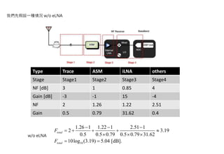 Type Trace ASM iLNA others
Stage Stage1 Stage2 Stage3 Stage4
NF [dB] 3 1 0.85 4
Gain [dB] -3 -1 15 -4
NF 2 1.26 1.22 2.51
Gain 0.5 0.79 31.62 0.4
10
1.26 1 1.22 1 2.51 1
2 3.19
0.5 0.5 0.79 0.5 0.79 31.62
10log (3.19) 5.04 [dB].
total
total
F
F
  
    
  
 
我們先假設一種情況 w/o eLNA
w/o eLNA
 
