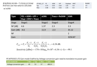 Type FEL + ASM + LPF +
Dup + SP6T + Trace
eLNA Trace + RxSAW iLNA
Stage Stage1 Stage2 Stage3 Stage4
NF [dB] 4.6 1.37 2.3 2.3
Gain [dB] -4.6 11.9 -2.3 35.12
NF 2
Gain 3250.87
那我們現在來計算一下LTE B12/17的NF
And loss use max value to calculate
32 4
1
1 1 2 1 2 3
6
10
11 1
... 6.34 dB.
[ ] 174 10log 9 10 6.34 ( 1) 99.1
total
FF F
F F
G G G G G G
Sensitivity dBm
 
     
        
LTE B12_17 FE ASM LPF Duplexer SP6T
Typ 0.73 0.45 0.56 1.65 0.4
Max 0.98 0.55 0.56 2.35 0.5
Gain mode G0 Min Typ Max Unit
Voltage conversion gain 49 53 57 dBV/V
PS WTR3925 LTE Gain mode 0 define by Voltage conversion gain need to translation to power gain
RxSAW
1.6
2.5
w/ eLNA
 