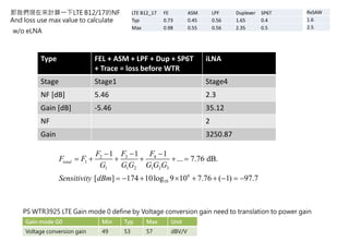 Type FEL + ASM + LPF + Dup + SP6T
+ Trace = loss before WTR
iLNA
Stage Stage1 Stage4
NF [dB] 5.46 2.3
Gain [dB] -5.46 35.12
NF 2
Gain 3250.87
那我們現在來計算一下LTE B12/17的NF
And loss use max value to calculate
32 4
1
1 1 2 1 2 3
6
10
11 1
... 7.76 dB.
[ ] 174 10log 9 10 7.76 ( 1) 97.7
total
FF F
F F
G G G G G G
Sensitivity dBm
 
     
        
LTE B12_17 FE ASM LPF Duplexer SP6T
Typ 0.73 0.45 0.56 1.65 0.4
Max 0.98 0.55 0.56 2.35 0.5
Gain mode G0 Min Typ Max Unit
Voltage conversion gain 49 53 57 dBV/V
PS WTR3925 LTE Gain mode 0 define by Voltage conversion gain need to translation to power gain
RxSAW
1.6
2.5
w/o eLNA
 