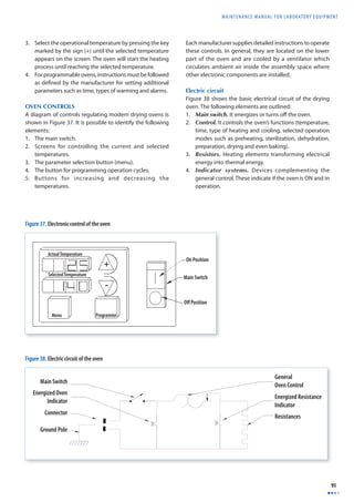 MAINTENANCE MANUAL F O R LABORATORY EQUIPMENT 
95 
3. Select the operational temperature by pressing the key 
marked by the sign (+) until the selected temperature 
appears on the screen. The oven will start the heating 
process until reaching the selected temperature. 
4. For programmable ovens, instructions must be followed 
as defi ned by the manufacturer for setting additional 
parameters such as time, types of warming and alarms. 
OVEN CONTROLS 
A diagram of controls regulating modern drying ovens is 
shown in Figure 37. It is possible to identify the following 
elements: 
1. The main switch. 
2. Screens for controlling the current and selected 
temperatures. 
3. The parameter selection button (menu). 
4. The button for programming operation cycles. 
5. Buttons for increasing and decreasing the 
temperatures. 
Each manufacturer supplies detailed instructions to operate 
these controls. In general, they are located on the lower 
part of the oven and are cooled by a ventilator which 
circulates ambient air inside the assembly space where 
other electronic components are installed. 
Electric circuit 
Figure 38 shows the basic electrical circuit of the drying 
oven. The following elements are outlined: 
1. Main switch. It energizes or turns off the oven. 
2. Control. It controls the oven’s functions (temperature, 
time, type of heating and cooling, selected operation 
modes such as preheating, sterilization, dehydration, 
preparation, drying and even baking). 
3. Resistors. Heating elements transforming electrical 
energy into thermal energy. 
4. Indicator systems. Devices complementing the 
general control. These indicate if the oven is ON and in 
operation. 
Selected Temperature 
Menu Programme 
On Position 
Main Switch 
Off Position 
Figure 37. Electronic control of the oven 
Genera l 
Oven Control 
Energized Resistance 
Indicator 
Resistances 
Figure 38. Electric circuit of the oven 
Main Switch 
Energized Oven 
Indicator 
Connector 
Ground Pole 
 
