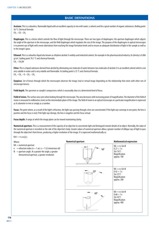 CHAPTER 15 MICROSCOPE 
116 
NA = nsin(φ) 
BASIC DEFINITIONS 
Acetone. This is a colourless, fl ammable liquid with an excellent capacity to mix with water; a solvent used for a great number of organic substances. Boiling point: 
56 °C. Chemical formula: 
CH3 – CO – CH3 
Diaphragm. This is a device which controls the fl ow of light through the microscope. There are two types of diaphragms: the aperture diaphragm which adjusts 
the angle of the aperture in the microscope, and the fi eld diaphragm which regulates the size of the image. The purpose of the diaphragms in optical microscopes 
is to prevent rays of light with severe aberrations from reaching the image formation levels and to ensure an adequate distribution of light in the sample as well as 
in the image’s space. 
Ethanol. This is a colourless liquid also known as ethylene alcohol. A widely used industrial solvent, for example in the pharmaceutical industry. Its density is 0.806 
g/cm3, boiling point 78.3 °C and chemical formula: 
CH3 – CH2OH 
Ether. This is a liquid substance derived from alcohol by eliminating one molecule of water between two molecules of alcohol. It is an excellent solvent which is not 
very soluble in water and is very volatile and fl ammable. Its boiling point is 35 °C and chemical formula: 
CH3 – CH2 – O – CH2 – CH3 
Eyepiece. Set of lenses through which the microscopist observes the image (real or virtual image depending on the relationship that exists with other sets of 
microscope lenses). 
Field depth. The specimen or sample’s compactness which is reasonably clear at a determined level of focus. 
Field of vision. The surface area seen when looking through the microscope. The area decreases with increasing power of magnifi cation. The diameter of the fi eld of 
vision is measured in millimetres (mm) on the intermediate plane of the image. The fi eld of vision in an optical microscope at a particular magnifi cation is expressed 
as its diameter in mm or simply as a number. 
Focus. The point where, as a result of the light’s refraction, the light rays passing through a lens are concentrated. If the light rays converge in one point, the lens is 
positive and the focus is real; if the light rays diverge, the lens is negative and the focus virtual. 
Focus depth. A range at which the image plane can be moved maintaining clarity. 
Numerical aperture. This is a measurement of the capacity of an objective to concentrate light and distinguish minute details of an object. Normally, the value of 
the numerical aperture is recorded on the side of the objective’s body. Greater values of numerical aperture allow a greater number of oblique rays of light to pass 
through the objective’s front lenses, producing a higher resolution of the image. It is expressed mathematically as: 
Where: 
NA = numerical aperture 
n = refraction index (n = 1 air; n = 1.52 immersion oil) 
Φ = aperture angle. At a greater the angle, a greater 
thenumerical aperture, a greater resolution 
Numerical aperture Mathematical expression 
NA = n x Sin Φ 
0.27 = 1 x 
Sin (16°) 
Magnifi cation 
approx. 10X 
NA = n x Sin Φ 
0.42 = 1 x 
Sin (25°) 
Magnifi cation 
approx. 20X 
NA = n x Sin Φ 
0.68 = 1 x 
Sin (43°) 
Magnifi cation 
approx. 40X 
 