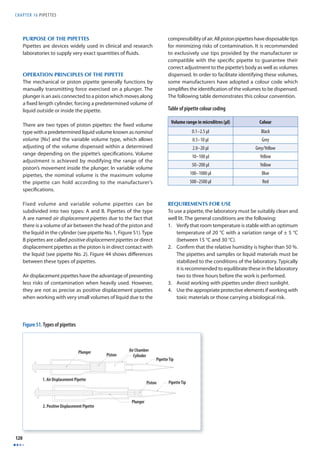 CHAPTER 16 PIPETTES 
120 
PURPOSE OF THE PIPETTES 
Pipettes are devices widely used in clinical and research 
laboratories to supply very exact quantities of fl uids. 
OPERATION PRINCIPLES OF THE PIPETTE 
The mechanical or piston pipette generally functions by 
manually transmitting force exercised on a plunger. The 
plunger is an axis connected to a piston which moves along 
a fi xed length cylinder, forcing a predetermined volume of 
liquid outside or inside the pipette. 
There are two types of piston pipettes: the fi xed volume 
type with a predetermined liquid volume known as nominal 
volume [Nv] and the variable volume type, which allows 
adjusting of the volume dispensed within a determined 
range depending on the pipette’s specifi cations. Volume 
adjustment is achieved by modifying the range of the 
piston’s movement inside the plunger. In variable volume 
pipettes, the nominal volume is the maximum volume 
the pipette can hold according to the manufacturer’s 
specifi cations. 
Fixed volume and variable volume pipettes can be 
subdivided into two types: A and B. Pipettes of the type 
A are named air displacement pipettes due to the fact that 
there is a volume of air between the head of the piston and 
the liquid in the cylinder (see pipette No. 1, Figure 51). Type 
B pipettes are called positive displacement pipettes or direct 
displacement pipettes as the piston is in direct contact with 
the liquid (see pipette No. 2). Figure 44 shows diff erences 
between these types of pipettes. 
Air displacement pipettes have the advantage of presenting 
less risks of contamination when heavily used. However, 
they are not as precise as positive displacement pipettes 
when working with very small volumes of liquid due to the 
compressibility of air. All piston pipettes have disposable tips 
for minimizing risks of contamination. It is recommended 
to exclusively use tips provided by the manufacturer or 
compatible with the specifi c pipette to guarantee their 
correct adjustment to the pipette’s body as well as volumes 
dispensed. In order to facilitate identifying these volumes, 
some manufacturers have adopted a colour code which 
simplifi es the identifi cation of the volumes to be dispensed. 
The following table demonstrates this colour convention. 
Table of pipette colour coding 
Volume range in microlitres (μl) Colour 
0.1–2.5 μl Black 
0.5–10 μl Grey 
2.0–20 μl Grey/Yellow 
10–100 μl Yellow 
50–200 μl Yellow 
100–1000 μl Blue 
500–2500 μl Red 
REQUIREMENTS FOR USE 
To use a pipette, the laboratory must be suitably clean and 
well lit. The general conditions are the following: 
1. Verify that room temperature is stable with an optimum 
temperature of 20 °C with a variation range of ± 5 °C 
(between 15 °C and 30 °C). 
2. Confi rm that the relative humidity is higher than 50 %. 
The pipettes and samples or liquid materials must be 
stabilized to the conditions of the laboratory. Typically 
it is recommended to equilibrate these in the laboratory 
two to three hours before the work is performed. 
3. Avoid working with pipettes under direct sunlight. 
4. Use the appropriate protective elements if working with 
toxic materials or those carrying a biological risk. 
0 
Figure 51. Types of pipettes 
 