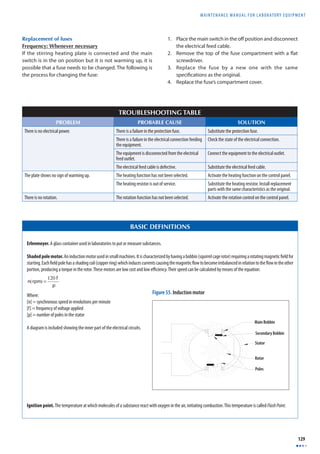 MAINTENANCE MANUAL F O R LABORATORY EQUIPMENT 
129 
Main Bobbin 
Secondary Bobbin 
Stator 
Rotor 
Poles 
Figure 55. Induction motor 
Replacement of fuses 
Frequency: Whenever necessary 
If the stirring heating plate is connected and the main 
switch is in the on position but it is not warming up, it is 
possible that a fuse needs to be changed. The following is 
the process for changing the fuse: 
1. Place the main switch in the off position and disconnect 
the electrical feed cable. 
2. Remove the top of the fuse compartment with a fl at 
screwdriver. 
3. Replace the fuse by a new one with the same 
specifi cations as the original. 
4. Replace the fuse’s compartment cover. 
TROUBLESHOOTING TABLE 
PROBLEM PROBABLE CAUSE SOLUTION 
There is no electrical power. There is a failure in the protection fuse. Substitute the protection fuse. 
There is a failure in the electrical connection feeding 
the equipment. 
Check the state of the electrical connection. 
The equipment is disconnected from the electrical 
feed outlet. 
Connect the equipment to the electrical outlet. 
The electrical feed cable is defective. Substitute the electrical feed cable. 
The plate shows no sign of warming up. The heating function has not been selected. Activate the heating function on the control panel. 
The heating resistor is out of service. Substitute the heating resistor. Install replacement 
parts with the same characteristics as the original. 
There is no rotation. The rotation function has not been selected. Activate the rotation control on the control panel. 
BASIC DEFINITIONS 
Erlenmeyer. A glass container used in laboratories to put or measure substances. 
Shaded pole motor. An induction motor used in small machines. It is characterized by having a bobbin (squirrel cage rotor) requiring a rotating magnetic fi eld for 
starting. Each fi eld pole has a shading coil (copper ring) which induces currents causing the magnetic fl ow to become imbalanced in relation to the fl ow in the other 
portion, producing a torque in the rotor. These motors are low cost and low effi ciency. Their speed can be calculated by means of the equation: 
n(rpm) = 120 f 
p 
Where: 
[n] = synchronous speed in revolutions per minute 
[f] = frequency of voltage applied 
[p] = number of poles in the stator 
A diagram is included showing the inner part of the electrical circuits. 
Ignition point. The temperature at which molecules of a substance react with oxygen in the air, initiating combustion. This temperature is called Flash Point. 
 