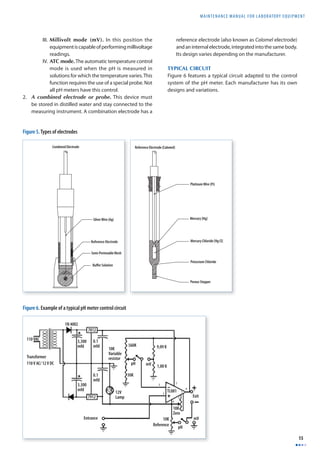 MAINTENANCE MANUAL F O R LABORATORY EQUIPMENT 
15 
III. Millivolt mode (mV). In this position the 
equipment is capable of performing millivoltage 
readings. 
IV. ATC mode. The automatic temperature control 
mode is used when the pH is measured in 
solutions for which the temperature varies. This 
function requires the use of a special probe. Not 
all pH meters have this control. 
2. A combined electrode or probe. This device must 
be stored in distilled water and stay connected to the 
measuring instrument. A combination electrode has a 
reference electrode (also known as Calomel electrode) 
and an internal electrode, integrated into the same body. 
Its design varies depending on the manufacturer. 
TYPICAL CIRCUIT 
Figure 6 features a typical circuit adapted to the control 
system of the pH meter. Each manufacturer has its own 
designs and variations. 
Figure 5. Types of electrodes 
110 VAC 
Combined Electrode 
1N 4002 
Silver Wire (Ag) 
Reference Electrode 
Semi-Permeable Mesh 
Buffer Solution 
7812 
3,300 
mfd 
0.1 
mfd 
3,300 
mfd 
0.1 
mfd 
7912 
10K 
Variable 
resistor 
12V 
Lamp 
Entrance 
2 7 
10K 
Reference 
560K 
pH 
30K 
mV 
9,09 K 
1,00 K 
TL081 
Transformer 
110 V AC/ 12 V DC 
10K 
Zero 
3 
6 
Exit 
pH 
mV 
4 
5 
1 
Figure 6. Example of a typical pH meter control circuit 
Platinum Wire (Pi) 
Reference Electrode (Calomel) 
h 
Mercury [Hg] 
Mercury Chloride [Hg CI] 
Potassium Chloride 
Porous Stopper 
 
