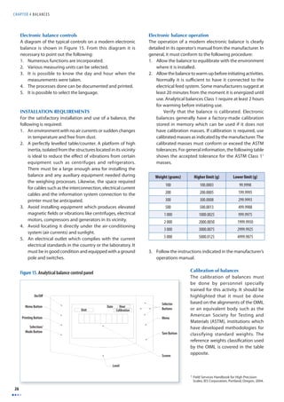 CHAPTER 4 BALANCES 
26 
Electronic balance controls 
A diagram of the typical controls on a modern electronic 
balance is shown in Figure 15. From this diagram it is 
necessary to point out the following: 
1. Numerous functions are incorporated. 
2. Various measuring units can be selected. 
3. It is possible to know the day and hour when the 
measurements were taken. 
4. The processes done can be documented and printed. 
5. It is possible to select the language. 
INSTALLATION REQUIREMENTS 
For the satisfactory installation and use of a balance, the 
following is required: 
1. An environment with no air currents or sudden changes 
in temperature and free from dust. 
2. A perfectly levelled table/counter. A platform of high 
inertia, isolated from the structures located in its vicinity 
is ideal to reduce the eff ect of vibrations from certain 
equipment such as centrifuges and refrigerators. 
There must be a large enough area for installing the 
balance and any auxiliary equipment needed during 
the weighing processes. Likewise, the space required 
for cables such as the interconnection, electrical current 
cables and the information system connection to the 
printer must be anticipated. 
3. Avoid installing equipment which produces elevated 
magnetic fi elds or vibrations like centrifuges, electrical 
motors, compressors and generators in its vicinity. 
4. Avoid locating it directly under the air-conditioning 
system (air currents) and sunlight. 
5. An electrical outlet which complies with the current 
electrical standards in the country or the laboratory. It 
must be in good condition and equipped with a ground 
pole and switches. 
Electronic balance operation 
The operation of a modern electronic balance is clearly 
detailed in its operator’s manual from the manufacturer. In 
general, it must conform to the following procedure: 
1. Allow the balance to equilibrate with the environment 
where it is installed. 
2. Allow the balance to warm-up before initiating activities. 
Normally it is suffi cient to have it connected to the 
electrical feed system. Some manufacturers suggest at 
least 20 minutes from the moment it is energized until 
use. Analytical balances Class 1 require at least 2 hours 
for warming before initiating use. 
Verify that the balance is calibrated. Electronic 
balances generally have a factory-made calibration 
stored in memory which can be used if it does not 
have calibration masses. If calibration is required, use 
calibrated masses as indicated by the manufacturer. The 
calibrated masses must conform or exceed the ASTM 
tolerances. For general information, the following table 
shows the accepted tolerance for the ASTM Class 11 
masses. 
Weight (grams) Higher limit (g) Lower limit (g) 
100 100.0003 99.9998 
200 200.0005 199.9995 
300 300.0008 299.9993 
500 500.0013 499.9988 
1 000 1000.0025 999.9975 
2 000 2000.0050 1999.9950 
3 000 3000.0075 2999.9925 
5 000 5000.0125 4999.9875 
3. Follow the instructions indicated in the manufacturer’s 
operations manual. 
Calibration of balances 
The calibration of balances must 
be done by personnel specially 
trained for this activity. It should be 
highlighted that it must be done 
based on the alignments of the OIML 
or an equivalent body such as the 
American Society for Testing and 
Materials (ASTM), institutions which 
have developed methodologies for 
classifying standard weights. The 
reference weights classifi cation used 
by the OIML is covered in the table 
opposite. 
1 Field Services Handbook for High Precision 
Scales, IES Corporation, Portland, Oregon, 2004. 
Selector 
Buttons 
Menu 
Tare Button 
Screen 
Level 
On/Off 
Menu Button 
Printing Button 
Selection/ 
Mode Button 
Unit 
Date Hour 
Calibration 
Figure 15. Analytical balance control panel 
 