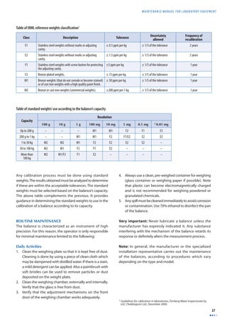 MAINTENANCE MANUAL F O R LABORATORY EQUIPMENT 
27 
Table of OIML reference weights classifi cation1 
Class Description Tolerance Uncertainty 
allowed 
Frequency of 
recalibration 
E1 
Stainless steel weights without marks or adjusting 
cavity. 
± 0.5 ppm per kg ± 1/3 of the tolerance 2 years 
E2 Stainless steel weights without marks or adjusting 
cavity. 
± 1.5 ppm per kg ± 1/3 of the tolerance 2 years 
F1 Stainless steel weights with screw button for protecting 
the adjusting cavity. 
±5 ppm per kg ± 1/5 of the tolerance 1 year 
F2 Bronze plated weights. ± 15 ppm per kg ± 1/5 of the tolerance 1 year 
M1 Bronze weights (that do not corrode or become stained) 
or of cast iron weights with a high quality paint fi nish. 
± 50 ppm per kg ± 1/5 of the tolerance 1 year 
M2 Bronze or cast iron weights (commercial weights). ±200 ppm per 1 kg ± 1/5 of the tolerance 1 year 
Table of standard weights’ use according to the balance’s capacity 
Any calibration process must be done using standard 
weights. The results obtained must be analyzed to determine 
if these are within the acceptable tolerances. The standard 
weights must be selected based on the balance’s capacity. 
The above table complements the previous. It provides 
guidance in determining the standard weights to use in the 
calibration of a balance according to its capacity. 
ROUTINE MAINTENANCE 
The balance is characterized as an instrument of high 
precision. For this reason, the operator is only responsible 
for minimal maintenance limited to the following: 
Daily Activities 
1. Clean the weighing plate so that it is kept free of dust. 
Cleaning is done by using a piece of clean cloth which 
may be dampened with distilled water. If there is a stain, 
a mild detergent can be applied. Also a paintbrush with 
soft bristles can be used to remove particles or dust 
deposited on the weight plate. 
2. Clean the weighing chamber, externally and internally. 
Verify that the glass is free from dust. 
3. Verify that the adjustment mechanisms on the front 
door of the weighing chamber works adequately. 
4. Always use a clean, pre-weighed container for weighing 
(glass container or weighing paper if possible). Note 
that plastic can become electromagnetically charged 
and is not recommended for weighing powdered or 
granulated chemicals. 
5. Any spill must be cleaned immediately to avoid corrosion 
or contamination. Use 70% ethanol to disinfect the pan 
of the balance. 
Very important: Never lubricate a balance unless the 
manufacturer has expressly indicated it. Any substance 
interfering with the mechanism of the balance retards its 
response or defi nitely alters the measurement process. 
Note: In general, the manufacturer or the specialized 
installation representative carries out the maintenance 
of the balances, according to procedures which vary 
depending on the type and model. 
1 Guidelines for calibration in laboratories, Drinking Water Inspectorate by 
LGC (Teddington) Ltd., December 2000. 
Capacity 
Resolution 
100 g 10 g 1 g 100 mg 10 mg 1 mg 0.1 mg ˜0.01 mg 
Up to 200 g – – – M1 M1 F2 F1 F2 
200 g to 1 kg – – M1 M1 F2 F1/E2 E2 E2 
1 to 30 kg M2 M2 M1 F2 E2 E2 E2 – 
30 to 100 kg M2 M1 F2 F1 E2 – – – 
More than 
M2 M1/F2 F1 E2 – – – – 
100 kg 
 