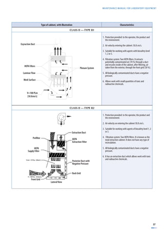 MAINTENANCE MANUAL F O R LABORATORY EQUIPMENT 
37 
Type of cabinet, with illustration Characteristics 
CLASS II — TYPE B1 
1. Protection provided: to the operator, the product and 
the environment. 
2. Air velocity entering the cabinet: 50.8 cm/s. 
3. Suitable for working with agents with biosafety level 
1, 2 or 3. 
4. Filtration system: Two HEPA fi lters. It extracts 
potentially contaminated air (70 %) through a duct 
and recycles inside of the cabinet, after fi ltering, air 
taken from the exterior, through the front grid (30 %). 
5. All biologically contaminated ducts have a negative 
pressure. 
6. Allows work with small quantities of toxic and 
radioactive chemicals. 
CLASS II — TYPE B2 
1. Protection provided: to the operator, the product and 
the environment. 
2. Air velocity on entering the cabinet 50.8 cm/s. 
3. Suitable for working with agents of biosafety level 1, 2 
or 3. 
4. Filtration system: Two HEPA fi lters. It is known as the 
total extraction cabinet. It does not have any type of 
recirculation. 
5. All biologically contaminated ducts have a negative 
pressure. 
6. It has an extraction duct which allows work with toxic 
and radioactive chemicals. 
Plenum System 
Exyraction Duct 
HEPA Filters 
Laminar Flow 
Work Surface 
V=100 PLm 
[50.8cm/s] 
Prefilter 
Extraction Duct 
HEPA 
Extraction Filter 
Posterior Duct with 
Negative Pressure 
Back Grid 
Front Grid 
Lateral View 
HEPA 
Supply Filter 
V vert = 55 PLm - (28cm/s) 
V = 100 PLm - (50.8cm/s) 
 