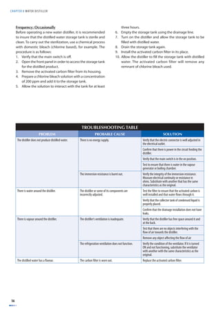 CHAPTER 8 WATER DISTILLER 
56 
Frequency: Occasionally 
Before operating a new water distiller, it is recommended 
to insure that the distilled water storage tank is sterile and 
clean. To carry out the sterilization, use a chemical process 
with domestic bleach (chlorine based), for example. The 
procedure is as follows: 
1. Verify that the main switch is off . 
2. Open the front panel in order to access the storage tank 
for the distilled product. 
3. Remove the activated carbon fi lter from its housing. 
4. Prepare a chlorine bleach solution with a concentration 
of 200 ppm and add it to the storage tank. 
5. Allow the solution to interact with the tank for at least 
three hours. 
6. Empty the storage tank using the drainage line. 
7. Turn on the distiller and allow the storage tank to be 
fi lled with distilled water. 
8. Drain the storage tank again. 
9. Install the activated carbon fi lter in its place. 
10. Allow the distiller to fi ll the storage tank with distilled 
water. The activated carbon filter will remove any 
remnant of chlorine bleach used. 
TROUBLESHOOTING TABLE 
PROBLEM PROBABLE CAUSE SOLUTION 
The distiller does not produce distilled water. There is no energy supply. Verify that the electric connector is well adjusted in 
the electrical outlet. 
Confi rm that there is power in the circuit feeding the 
distiller. 
Verify that the main switch is in the on position. 
Test to ensure that there is water in the vapour 
generator or boiling chamber. 
The immersion resistance is burnt out. Verify the integrity of the immersion resistance. 
Measure electrical continuity or resistance in 
ohms. Substitute with another that has the same 
characteristics as the original. 
There is water around the distiller. The distiller or some of its components are 
incorrectly adjusted. 
Test the fi lter to ensure that the activated carbon is 
well installed and that water fl ows through it. 
Verify that the collector tank of condensed liquid is 
properly placed. 
Confi rm that the drainage installation does not have 
leaks. 
There is vapour around the distiller. The distiller’s ventilation is inadequate. Verify that the distiller has free space around it and 
at the back. 
Test that there are no objects interfering with the 
fl ow of air towards the distiller. 
Remove any object aff ecting the fl ow of air 
The refrigeration ventilation does not function. Verify the condition of the ventilator. If it is turned 
ON and not functioning, substitute the ventilator 
with another with the same characteristics as the 
original. 
The distilled water has a fl avour. The carbon fi lter is worn out. Replace the activated carbon fi lter. 
 