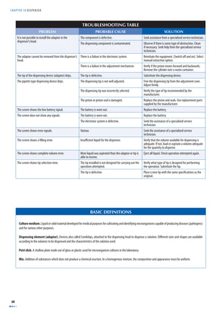 CHAPTER 10 DISPENSER 
68 
TROUBLESHOOTING TABLE 
PROBLEM PROBABLE CAUSE SOLUTION 
It is not possible to install the adaptor in the 
dispenser’s head. 
The component is defective. Seek assistance from a specialized service technician. 
The dispensing component is contaminated. Observe if there is some type of obstruction. Clean 
if necessary. Seek help from the specialized service 
technician. 
The adaptor cannot be removed from the dispenser’s 
head. 
There is a failure in the electronic system. Reinitiate the equipment. (Switch off and on). Select 
manual extraction option. 
There is a failure in the adjustment mechanism. Verify if the piston moves forward and backwards. 
Remove the cylinder over a waste container. 
The tip of the dispensing device (adaptor) drips. The tip is defective. Substitute the dispensing device. 
The pipette type dispensing device drips. The dispensing tip is not well adjusted. Free the dispensing tip from the adjustment cone. 
Adjust fi rmly. 
The dispensing tip was incorrectly selected. Verify the type of tip recommended by the 
manufacturer. 
The piston or piston seal is damaged. Replace the piston and seals. Use replacement parts 
supplied by the manufacturer. 
The screen shows the low battery signal. The battery is worn out. Replace the battery. 
The screen does not show any signals. The battery is worn out. Replace the battery. 
The electronic system is defective. Seek the assistance of a specialized service 
technician. 
The screen shows error signals. Various Seek the assistance of a specialized service 
technician. 
The screen shows a fi lling error. Insuffi cient liquid for the dispenser. Verify that the volume available for dispensing is 
adequate. If not, load or aspirate a volume adequate 
for the quantity to dispense. 
The screen shows complete volume error. More liquid was aspirated than the adaptor or tip is 
able to receive. 
Eject all liquid. Check operation attempted again. 
The screen shows tip selection error. The tip installed is not designed for carrying out the 
operation attempted. 
Verify what type of tip is designed for performing 
the operation. Substitute the tip. 
The tip is defective. Place a new tip with the same specifi cations as the 
original. 
BASIC DEFINITIONS 
Culture medium. Liquid or solid material developed for medical purposes for cultivating and identifying microorganisms capable of producing diseases (pathogens) 
and for various other purposes. 
Dispensing element (adaptor). Devices also called Combitips, attached to the dispensing head to dispense a solution. Diff erent sizes and shapes are available 
according to the volumes to be dispensed and the characteristics of the solution used. 
Petri dish. A shallow plate made out of glass or plastic used for microorganism cultures in the laboratory. 
Mix. Addition of substances which does not produce a chemical reaction. In a homogenous mixture, the composition and appearance must be uniform. 
 