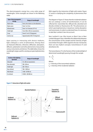 CHAPTER 11 SPECTROPHOTOMETER 
70 
The electromagnetic energy has a very wide range of 
wavelengths. Some examples are shown in the following 
table: 
Upon passing or interacting with diverse mediums, 
light undergoes a series of phenomena. Among these 
are featured refl ection, refraction, diff raction, absorption, 
diff usion, polarization and other phenomena measured by 
various instruments and devices. The table below shows the 
wavelength ranges used for carrying out spectrophotometry 
tests. 
With regard to the interaction of light with matter, Figure 
27 assists in clarifying the complexity of phenomena that 
occur. 
The diagram in Figure 27 shows that the incidental radiation 
[Io] can undergo a series of transformations. It can be 
refl ected [Ir], transmitted [It], diff used [Id], absorbed and 
directly emitted as fl uorescence [If ]. The phenomena on 
which spectrophotometry is based are mainly absorption 
and transmission. In order to understand how, it is necessary 
to take Beer Lambert’s law into account. 
Beer Lambert’s Law. Also known as Beer’s law or Beer 
Lambert Bouguer’s law, it identifi es the relationship between 
the concentration of the sample and the intensity of light 
transmitted through it. With regard to the law mentioned, 
there are two implicit concepts: transmittance [T] and 
absorbance [A]. 
The transmittance [T] is the fraction of the incidental light of 
determined wavelength passing through the sample. 
Where: 
It = intensity of the transmitted radiation 
Io = intensity of the incidental radiation 
Type of electromagnetic 
energy Range of wavelength 
Radio waves From a few meters to a few kilometres 
Radar waves From 1 to 10 cm 
Infrared waves From 1 to 10 microns (10-6 m) 
Visible light From 300 to 700 nm (nanometres) 
X rays From 0.1 to 0.5 Å (Angstrom) 
Gamma rays Approximately 0.0012 Å (Angstrom) 
Section of the lighting 
spectrum Range of wavelength 
Ultraviolet 10–200 nm (nanometres) 
Near ultraviolet 200–280 nm 
Visible light 380–780 nm 
Near infrared 780–3 000 nm 
Mid infrared 3 000–20 000 nm 
Far infrared 30 000–300 000 nm 
T = I t 
I o 
Absorbed Radiation 
Incidental 
Radiation (Io) 
Reflected 
Radiation (Ir) 
Transmitted 
Radiation (It) 
Diffused 
Radiation (Id) 
Fluorescence(If) 
Figure 27. Interaction of light with matter 
 