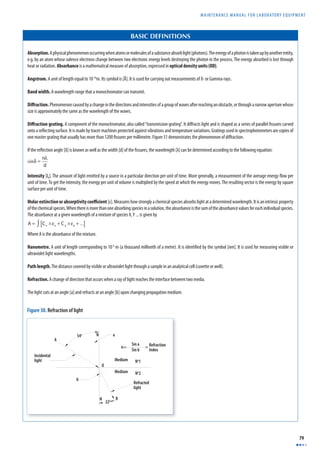 MAINTENANCE MANUAL F O R LABORATORY EQUIPMENT 
79 
BASIC DEFINITIONS 
Absorption. A physical phenomenon occurring when atoms or molecules of a substance absorb light (photons). The energy of a photon is taken up by another entity, 
e.g. by an atom whose valence electrons change between two electronic energy levels destroying the photon in the process. The energy absorbed is lost through 
heat or radiation. Absorbance is a mathematical measure of absorption, expressed in optical density units (OD). 
Angstrom. A unit of length equal to 10-10m. Its symbol is [Å]. It is used for carrying out measurements of X- or Gamma-rays. 
Band width. A wavelength range that a monochromator can transmit. 
Diff raction. Phenomenon caused by a change in the directions and intensities of a group of waves after reaching an obstacle, or through a narrow aperture whose 
size is approximately the same as the wavelength of the waves. 
Diff raction grating. A component of the monochromator, also called “transmission grating”. It diff racts light and is shaped as a series of parallel fi ssures carved 
onto a refl ecting surface. It is made by tracer machines protected against vibrations and temperature variations. Gratings used in spectrophotometers are copies of 
one master grating that usually has more than 1200 fi ssures per millimetre. Figure 31 demonstrates the phenomenon of diff raction. 
If the refl ection angle [δ] is known as well as the width [d] of the fi ssures, the wavelength [λ] can be determined according to the following equation: 
sinδ = nλ 
d 
Intensity [IV]. The amount of light emitted by a source in a particular direction per unit of time. More generally, a measurement of the average energy fl ow per 
unit of time. To get the intensity, the energy per unit of volume is multiplied by the speed at which the energy moves. The resulting vector is the energy by square 
surface per unit of time. 
Molar extinction or absorptivity coeffi cient [ε]. Measures how strongly a chemical species absorbs light at a determined wavelength. It is an intrinsic property 
of the chemical species. When there is more than one absorbing species in a solution, the absorbance is the sum of the absorbance values for each individual species. 
The absorbance at a given wavelength of a mixture of species X, Y ... is given by 
A = ∫ [Cx ×εx + Cy ×εy + ...] 
Where A is the absorbance of the mixture. 
Nanometre. A unit of length corresponding to 10-9 m (a thousand millionth of a metre). It is identifi ed by the symbol [nm]. It is used for measuring visible or 
ultraviolet light wavelengths. 
Path length. The distance covered by visible or ultraviolet light through a sample in an analytical cell (cuvette or well). 
Refraction. A change of direction that occurs when a ray of light reaches the interface between two media. 
The light cuts at an angle [a] and refracts at an angle [b] upon changing propagation medium. 
Figure 30. Refraction of light 
 
