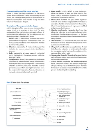 MAINTENANCE MANUAL F O R LABORATORY EQUIPMENT 
83 
Cross-section diagram of the vapour autoclave 
Figure 32 shows the main components of the vapour 
system of an autoclave. For clarity, parts normally located 
around the autoclave (their precise location depends on 
the manufacturer), have been included on top and at the 
bottom of the autoclave diagram. 
Description of the components in the diagram 
A brief description of the most common elements of the 
vapour circuit of an autoclave is given next. The same 
number identifying each component is used in Figure 32 
and its description below. Note that the confi gurations vary 
depending on each manufacturer’s design. 
1. Safety valve. A device that impedes the vapour 
pressure from rising above a determined value. The 
manufacturers install these in the sterilization chamber 
as well as in the jacket. 
2. Chamber manometer. A mechanical device that 
indicates the vapour pressure in the sterilization 
chamber. 
3. Jacket manometer (pressure gauge). A mechanical 
device that indicates the vapour pressure inside the 
autoclave’s jacket. 
4. Autoclave door. A device which allows the sterilization 
chamber to be isolated from the outside environment. It 
normally has safety devices that prevent it from opening 
when the chamber is pressurized. It also has seals for 
preventing vapour from leaving the chamber when 
the equipment is in operation. Autoclave doors can be 
manually or electromechanically operated. 
5. Door handle. A device which in some equipment, 
allows the operator to open and close the door. The 
larger capacity equipment in general has motorized 
mechanisms for activating the door. 
6. Sterilization chamber. The space where objects or 
materials to be sterilized are placed. When the door is 
closed, the chamber remains isolated from the exterior. 
When the sterilization process is in progress, it is fi lled 
and pressurized with vapour. 
7. Chamber condensation evacuation line. A duct that 
allows the collecting of condensation formed in the 
sterilization chamber as a consequence of the heat 
transference processes between the vapour and objects 
being sterilized. 
8. Thermometer. An instrument that indicates the 
temperature at which the sterilization processes in the 
autoclave chamber is done. 
9. The jacket’s condensation evacuation line. A duct 
that allows the extraction of condensation formed in 
the casing as a result of heat transference between the 
vapour and the jacket’s walls. 
10. Vapour exit at the end of the cycle. When a sterilization 
cycle is fi nished, vapour is extracted from the autoclave 
by controlled procedures. 
11. Vapour passage restriction for liquid sterilization 
cycle. A mechanical device that restricts the passage 
of vapour during a liquid sterilization cycle to allow the 
temperature to decrease in a controlled manner and to 
prevent sterilized liquids from boiling. 
1. Safety Valve 
2. Chamber’s Manometer 
3. Jacket’s Manometer 
4. Autoclave Door 
5. Door Handle 
6. Sterilization Chamber 
7. Chamber’s Condensation 
Evacuation line 
8. Thermometer 
Jacket’s Condensation Line 
# Electrovalves 
10. End-of-Cycle Vapour Exhaust 
11. Liquid Sterilization Vapour 
Evacuation Passage Restriction 
12. Liquid Sterilization Vapour 
Evacuation Line 
13. Rapid Sterilization Vapour 
Evacuation Line 
14. Chamber Vapour Feed Line 
15. Admission Valve with Filter 
16. Jacket 
17. Vapour Entry Regulation Valve 
18. Vapour feed line 
19. Vapour traps 
20. Drain 
1 
4 
2 3 
5 6 
Figure 32. Vapour circuit of an autoclave 
 