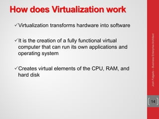 How does Virtualization work
Virtualization transforms hardware into software
It is the creation of a fully functional virtual
computer that can run its own applications and
operating system
Creates virtual elements of the CPU, RAM, and
hard disk
14
JoshFolgado–BusinessEnterpriseArchitect
 
