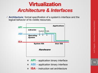 Virtualization
Architecture & Interfaces
16
 Architecture: formal specification of a system’s interface and the
logical behavior of its visible resources.
Hardware
System ISA User ISA
Operating
System
System Calls
Libraries
Applications
ISA
ABI
API
 API – application binary interface
 ABI – application binary interface
 ISA – instruction set architecture
JoshFolgado–BusinessEnterpriseArchitect
 