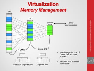 Virtualization
Memory Management
24
 Isolation/protection of
Guest OS address
spaces
 Efficient MM address
translation
VMM
machine
VMM Guest OS
“shadow” page tables page tables
process
virtual
OS
physical
entity
address space
JoshFolgado–BusinessEnterpriseArchitect
 