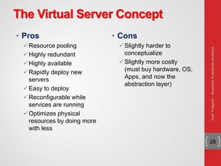 The Virtual Server Concept
• Pros
Resource pooling
Highly redundant
Highly available
Rapidly deploy new
servers
Easy to deploy
Reconfigurable while
services are running
Optimizes physical
resources by doing more
with less
• Cons
Slightly harder to
conceptualize
Slightly more costly
(must buy hardware, OS,
Apps, and now the
abstraction layer)
28
JoshFolgado–BusinessEnterpriseArchitect
 