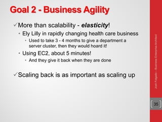 Goal 2 - Business Agility
More than scalability - elasticity!
• Ely Lilly in rapidly changing health care business
• Used to take 3 - 4 months to give a department a
server cluster, then they would hoard it!
• Using EC2, about 5 minutes!
• And they give it back when they are done
Scaling back is as important as scaling up
35
JoshFolgado–BusinessEnterpriseArchitect
 