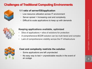 4
Challenges of Traditional Computing Environments
Cost and complexity restricts the solution
• Some applications are left unprotected
• No easy way to test = unpredictable results in the event of
an outage
1:1 ratio of server/OS/application
• Low resource utilization across IT environment
• Server sprawl = Increasing cost and complexity
• Difficult to scale applications to keep up with demands
Keeping applications available, optimized
• Silos of applications = silos of solutions for protection
• A comprehensive BCDR solution can be multi tiered and complex
• Lack of comprehensive visibility across the IT infrastructure
JoshFolgado–BusinessEnterpriseArchitect
 