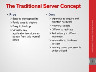 The Traditional Server Concept
• Pros
Easy to conceptualize
Fairly easy to deploy
Easy to backup
Virtually any
application/service can
be run from this type of
setup
• Cons
Expensive to acquire and
maintain hardware
Not very scalable
Difficult to replicate
Redundancy is difficult to
implement
Vulnerable to hardware
outages
In many cases, processor is
under-utilized
9
JoshFolgado–BusinessEnterpriseArchitect
 