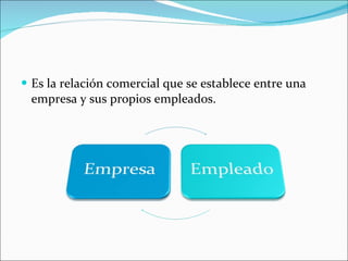 Es la relación comercial que se establece entre una empresa y sus propios empleados. 