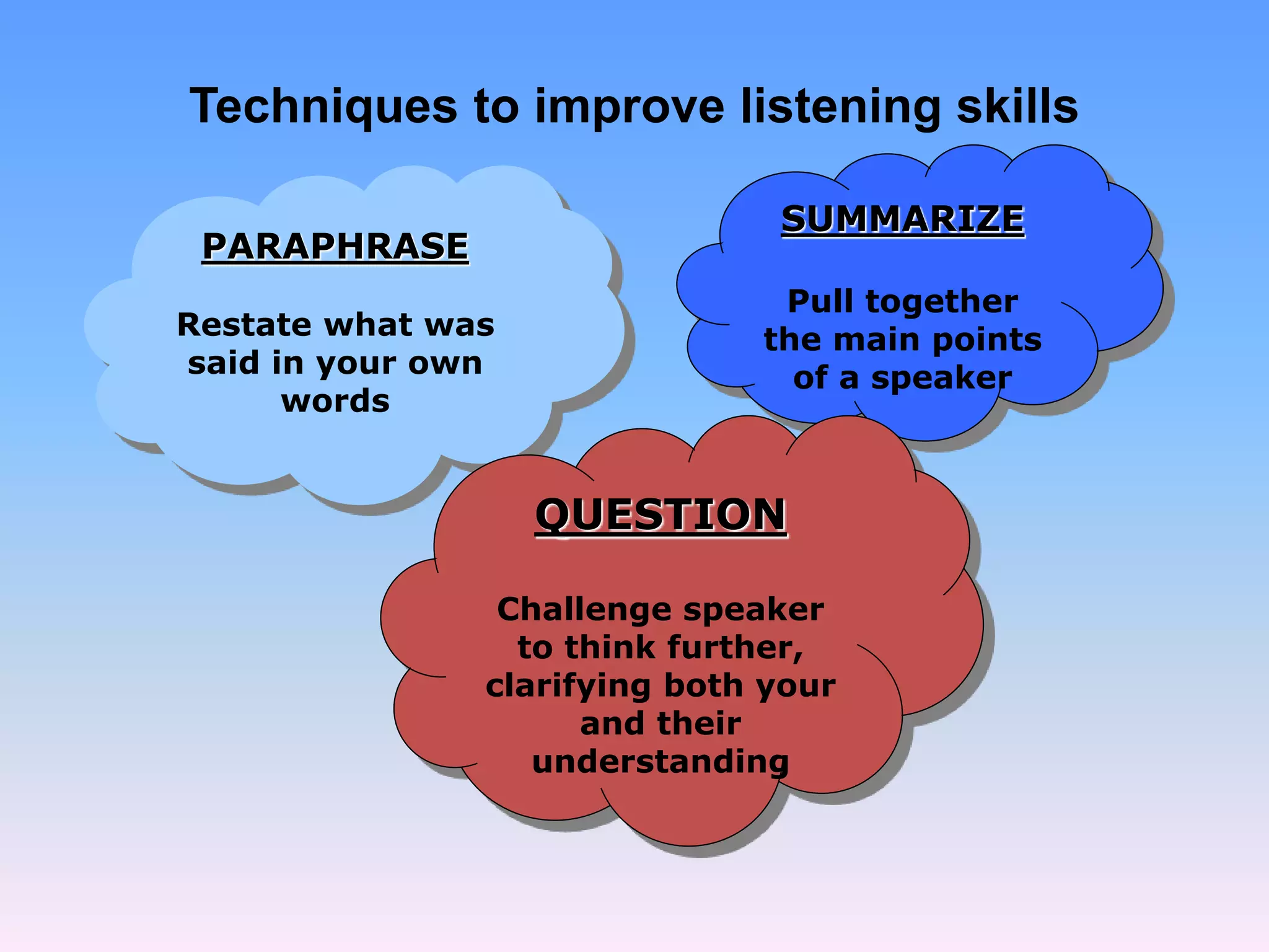 Techniques to improve listening skills
PARAPHRASE
Restate what was
said in your own
words
SUMMARIZE
Pull together
the main points
of a speaker
QUESTION
Challenge speaker
to think further,
clarifying both your
and their
understanding
 