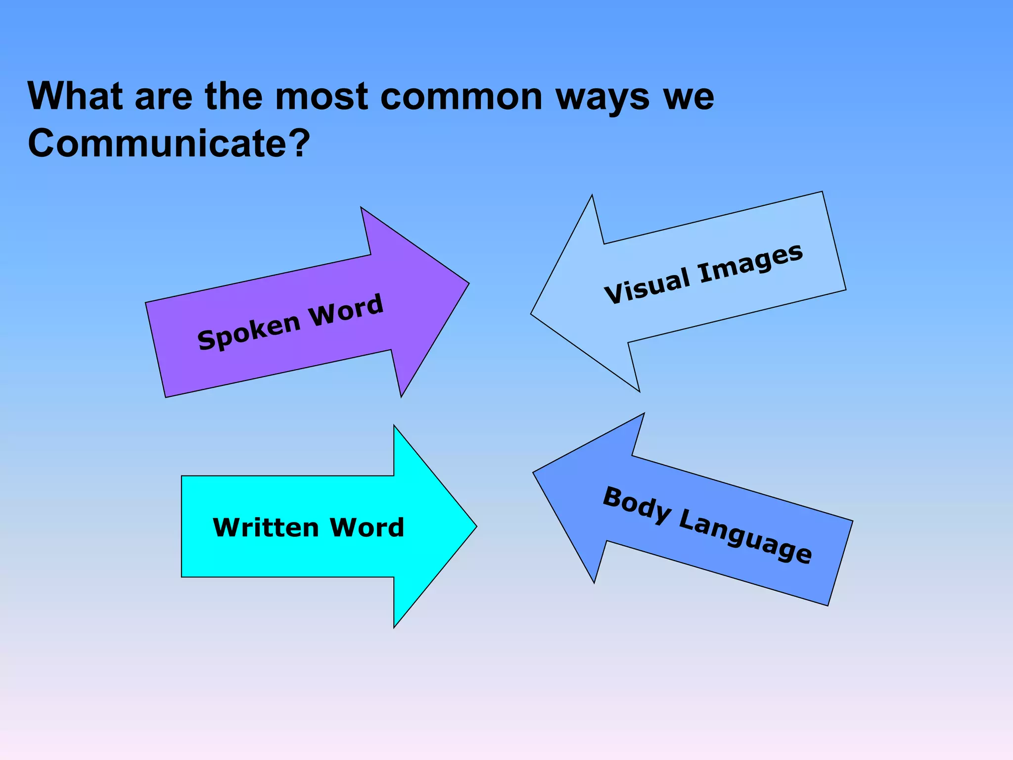 What are the most common ways we
Communicate?
Written Word
 