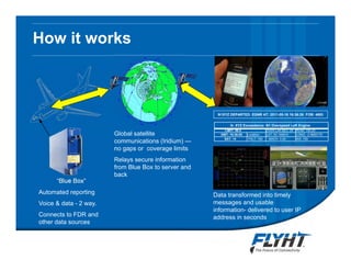 How it works
“Blue Box”
Automated reporting
Voice & data - 2 way.
Connects to FDR and
other data sources
Global satellite
communications (Iridium) —
no gaps or coverage limits
Relays secure information
from Blue Box to server and
back
Data transformed into timely
messages and usable
information- delivered to user IP
address in seconds
N1XYZ DEPARTED: EGNR AT: 2011-05-16 16:36:26 FOB: 4693
G- XYZ Exceedance: N1 Overspeed Left Engine
LIMIT: 99.5 OVER LIM SEC: 25 PEAK: 100.25
GMT: 16:36:05 Location: LAT: 53.184814 LONG: -2.9680176
SAT: 14 PALT: 160 MACH: 0.24 IAS: 159
 