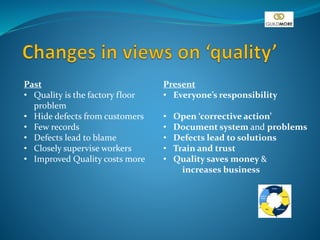 Past
• Quality is the factory floor
problem
• Hide defects from customers
• Few records
• Defects lead to blame
• Closely supervise workers
• Improved Quality costs more
Present
• Everyone’s responsibility
• Open ‘corrective action’
• Document system and problems
• Defects lead to solutions
• Train and trust
• Quality saves money &
increases business
 