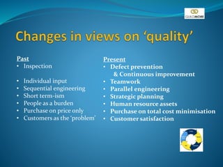 Past
• Inspection
• Individual input
• Sequential engineering
• Short term-ism
• People as a burden
• Purchase on price only
• Customers as the ‘problem’
Present
• Defect prevention
& Continuous improvement
• Teamwork
• Parallel engineering
• Strategic planning
• Human resource assets
• Purchase on total cost minimisation
• Customer satisfaction
 