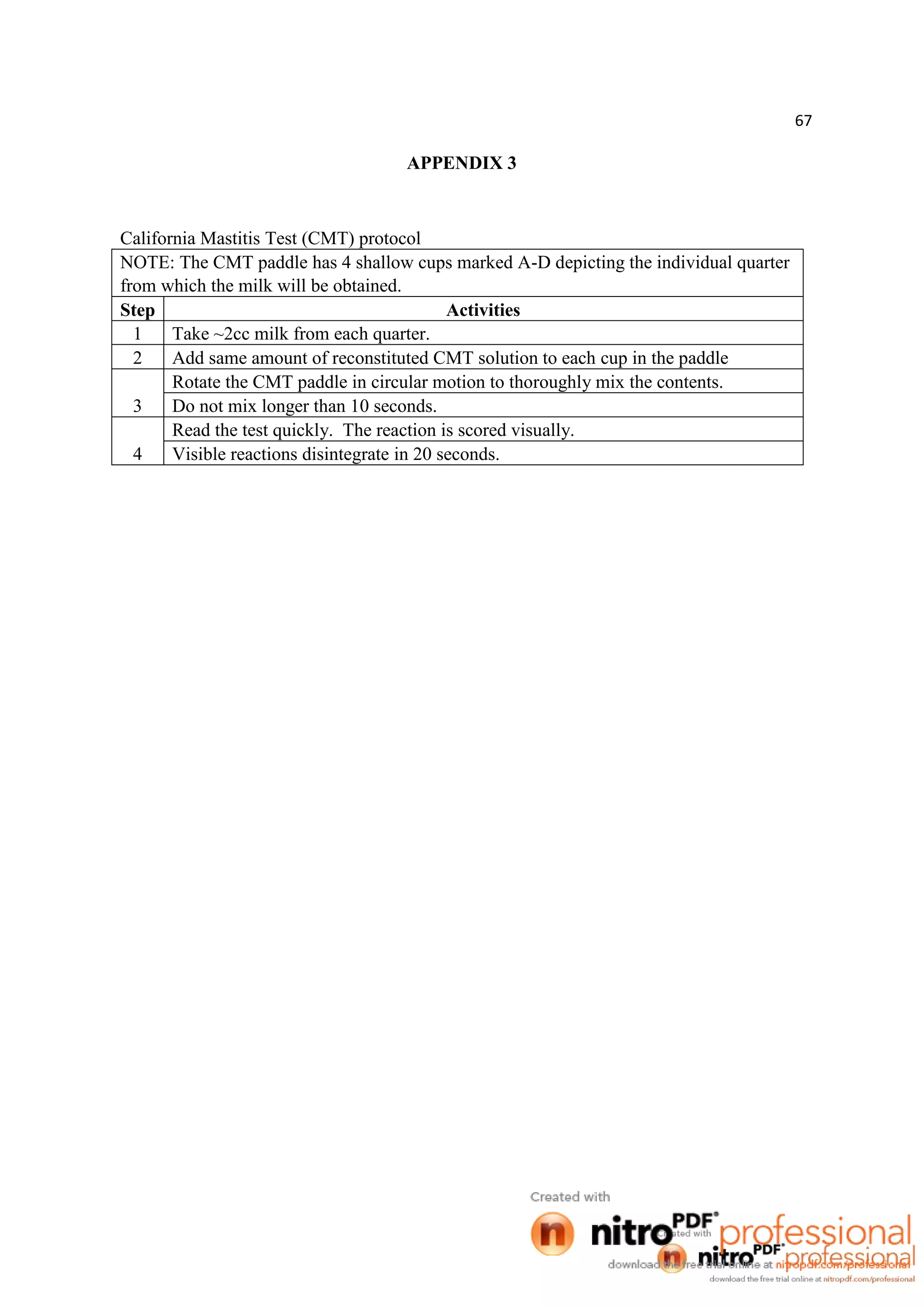 67
APPENDIX 3
California Mastitis Test (CMT) protocol
NOTE: The CMT paddle has 4 shallow cups marked A-D depicting the individual quarter
from which the milk will be obtained.
Step Activities
1 Take ~2cc milk from each quarter.
2 Add same amount of reconstituted CMT solution to each cup in the paddle
3
Rotate the CMT paddle in circular motion to thoroughly mix the contents.
Do not mix longer than 10 seconds.
4
Read the test quickly. The reaction is scored visually.
Visible reactions disintegrate in 20 seconds.
 