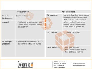Pré-événement Nom de l’événement Pur Noël blanc Objectif Profiter de la fête de noël pour remercier les employés de leur dévouement La Stratégie proposée Faire vivre une expérience hors du commun à tous les invités Post-événement Déroulement Prenant place dans une ancienne église protestante, l’ambiance était parfaite. Au menu de la soirée : projections, chorale Gospel, menu conceptualisé, danse, vidéo et spectacles Les résultats Plus de 200 invités La clé du succès Une salle inusitée Une thématique soutenue Une ambiance feutrée