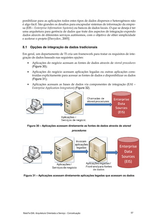 RelaTe-DIA: Arquitetura Orientada a Serviço - Conceituação 57
ponibilizar para as aplicações todos estes tipos de dados dispersos e heterogêneos não
é algo fácil. São grandes os desafios para encapsular sistemas de informação da empre-
sa (EIS – Enterprise Information Systems) ou bancos de dados locais. O que se deseja é ter
uma arquitetura para gerência de dados que trate dos aspectos de integração expondo
dados através de diferentes serviços autônomos, com o objetivo de obter simplicidade
e acelerar o projeto [Davydov, 2005].
8.1 Opções de integração de dados tradicionais
Em geral, um departamento de TI cria um framework para tratar os requisitos de inte-
gração de dados baseado nas seguintes opções:
• Aplicações do negócio acessam as fontes de dados através de stored procedures
(Figura 30);
• Aplicações do negócio acessam aplicações legadas ou outras aplicações cons-
truídas explicitamente para acessar as fontes de dados e disponibilizar os dados
(Figura 31);
• Aplicações acessam as bases de dados via componentes de integração (EAI –
Enterprise Application Integration) (Figura 32).
Figura 30 – Aplicações acessam diretamente as fontes de dados através de stored
procedures
Figura 31 – Aplicações acessam diretamente aplicações legadas que acessam os dados
 