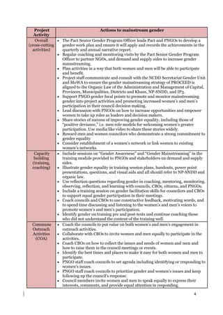 4
Project
Activity
Actions to mainstream gender
Overall
(cross-cutting
activities)
 The Pact Senior Gender Program Officer leads Pact and PNGOs to develop a
gender work plan and ensure it will apply and records the achievements in the
quarterly and annual narrative report.
 Regular coaching and monitoring visits by the Pact Senior Gender Program
Officer to partner NGOs, and demand and supply sides to increase gender
mainstreaming.
 Plan activities in a way that both women and men will be able to participate
and benefit.
 Project staff communicate and consult with the NCDD Secretariat Gender Unit
and MoWA to ensure the gender mainstreaming strategy of PROCEED is
aligned to the Organic Law of the Administration and Management of Capital,
Provinces, Municipalities, Districts and Khans, NP-SNDD, and IP3.
 Support PNGO gender focal points to promote and monitor mainstreaming
gender into project activities and promoting increased women’s and men’s
participation in their council decision making.
 Lead discussion with PNGOs on how to increase opportunities and empower
women to take up roles as leaders and decision makers.
 Share stories of success of improving gender equality, including those of
“positive deviance,” i.e. men role models for welcoming women’s greater
participation. Use media like video to share these stories widely.
 Reward men and women councilors who demonstrate a strong commitment to
gender equality
 Consider establishment of a women’s network or link women to existing
women’s networks.
Capacity
building
(training,
coaching)
 Include sessions on “Gender Awareness” and “Gender Mainstreaming” in the
training module provided to PNGOs and stakeholders on demand and supply
sides.
 Illustrate gender equality in training session plans, handouts, power point
presentations, questions, and visual aids and all should refer to NP-SNDD and
organic law.
 Use reflection questions regarding gender in coaching, mentoring, monitoring,
observing, reflection, and learning with councils, CBOs, citizens, and PNGOs.
 Include a training session on gender facilitation skills for councilors and CBOs
to support equal gender participation in their meetings.
 Coach councils and CBOs to use constructive feedback, motivating words, and
to spend time discussing and listening to the women’s and men’s voices to
promote women’s and men’s participation.
 Identify gender on training pre and post-tests and continue coaching those
who did not understand the content of the training well.
Commune
Outreach
Activities
(COA)
 Coach the councils to put value on both women’s and men’s engagement in
outreach activities.
 Collaborate with CBOs to invite women and men equally to participate in the
activities.
 Coach CBOs on how to collect the issues and needs of women and men and
how to raise them in the council meetings or events.
 Identify the best times and places to make it easy for both women and men to
participate.
 PNGO staff coach councils to set agenda including identifying or responding to
women’s issues.
 PNGO staff coach councils to prioritize gender and women’s issues and keep
following up the council’s response.
 Council members invite women and men to speak equally to express their
interests, comments, and provide equal attention in responding.
 