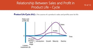 Relationship Between Sales and Profit in
Product Life - Cycle
Product Life Cycle (PLC) : The course of a product’s sales and profits over its life
10 of 12
 