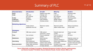 Summary of PLC
Characteristics: Introduction Growth Maturity Decline
Sales Low Rapidly rising sales Peak Declining sales
Costs High cost Average cost Low cost Low cost
per customer per customer per customer per customer
Profits Negative Rising profits High profits Declining profits
Customers Innovators Early adopters Middle majority Laggards
Competitors Few Growing number Stable number Declining number
Marketing objectives:
Create product Maximize market Maximize profit & Reduce expenditure
awareness and trial share defend market share & milk brand
Strategies:
Product Offer basic product Offer product Diversify brand and Phase out weak
extensions, service models items
Price Use cost-plus Price to penetrate Price to match or Cut price
market best competitors
Distribution Build selective Build intensive Build more Selective; phase out
distribution distribution intensive distribution unprofitable outlets
Advertising Build awareness Build awareness & Stress brand differences Reduce to level needed
early adopters/dealers interest mass market and benefits to retain hard-core loyals
Sales promotion Heavy sales promotion Reduce promotion due Increase to encourage Reduce to minimal
to entice trial to heavy demand brand switching level
Source: Philip Kotler and Peggy Cunningham, Marketing Management: Analysis, Planning, Implementation,
and Control, Canadian 11th Edition, Pearson Education Canada, Toronto, Ontario, 2004, p. 347
11 of 12
 