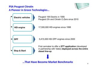 4
PSA Peugeot Citroën
A Pioneer in Green Technologies…
Stop & Start
DPF
HDi engine 17,500,000 HDi engines since 1998
5,415,000 HDi DPF engines since 2000
Electric vehicles Peugeot 106 Electric in 1995
Peugeot iOn and Citroën C-Zero since 2010
First carmaker to offer a STT application (developed
in partnership with Valeo) deployed across the entire
diesel line-up
…That Have Become Market Benchmarks
 