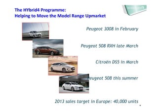 The HYbrid4 Programme:
Helping to Move the Model Range Upmarket
8
Peugeot 3008 in February
Peugeot 508 RXH late March
Citroën DS5 in March
Peugeot 508 this summer
2013 sales target in Europe: 40,000 units
 